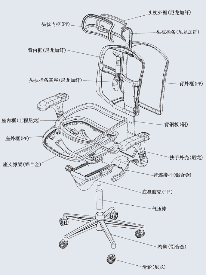 办公椅|网布大班椅|办公家具|网布大班椅|网布大班椅