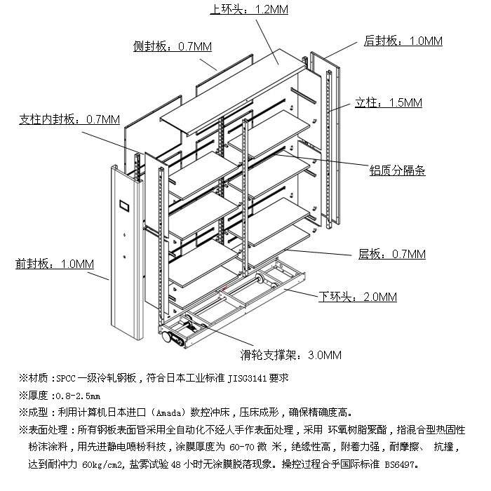 钢制家具|密集柜|办公家具|机械式移动密集柜|密集柜、密集架、档案密集柜